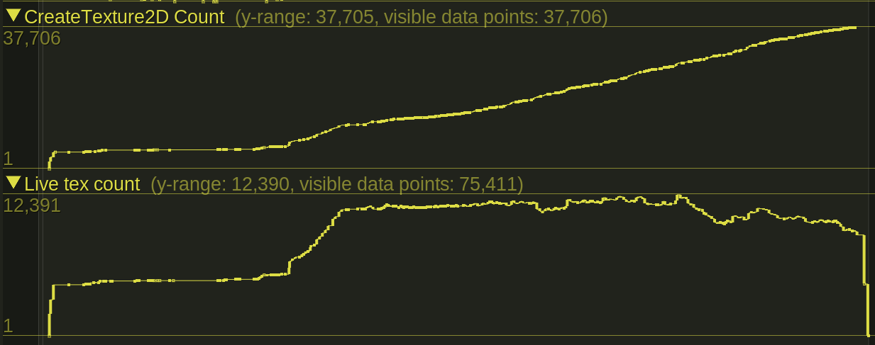 Texture lifetime graphs